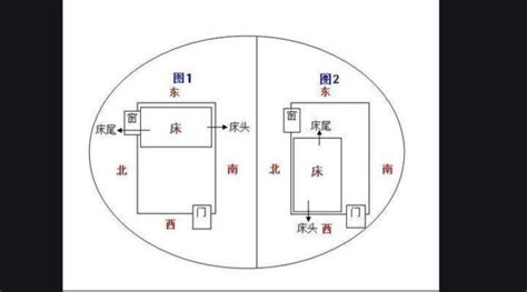 床头向南|床头朝什么方向最好？感谢风水师的提醒，很多人都摆错了